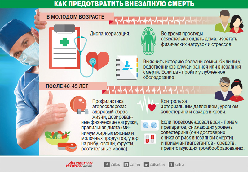 Как предотвратить внезапную смерть - «Здоровье»