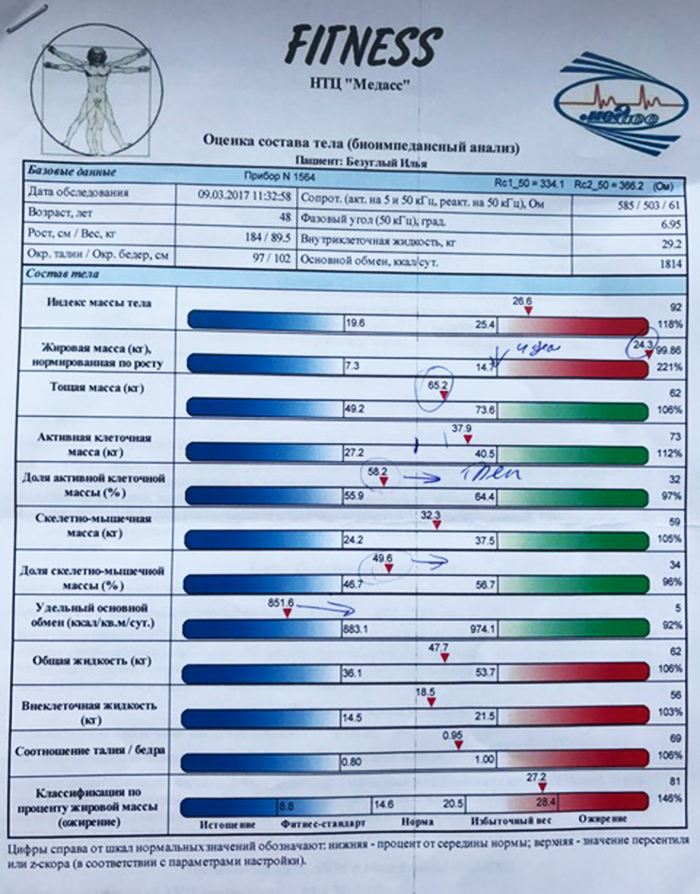 Анализ веса. Медасс биоимпедансный. Биоимпедансный анализ Медасс. Состав тела человека биоимпедансный анализ. Медасс биоимпедансный анализатор расшифровка.