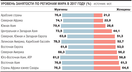 Гендерному равенству назвали цену - «Бизнес»