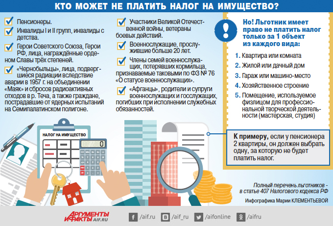 Что надо успеть заплатить до 1 декабря? - «Бизнес»