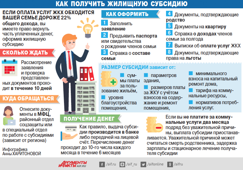 С «коммуналкой» помогут - «Бизнес»