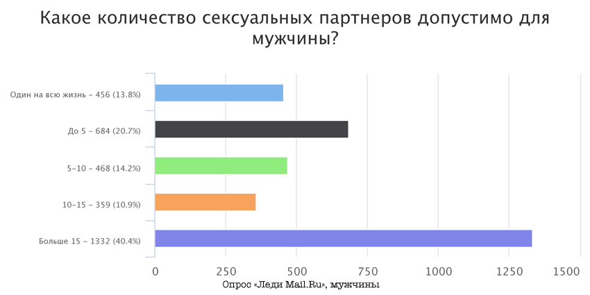 Возраст Первого Сексуального Опыта