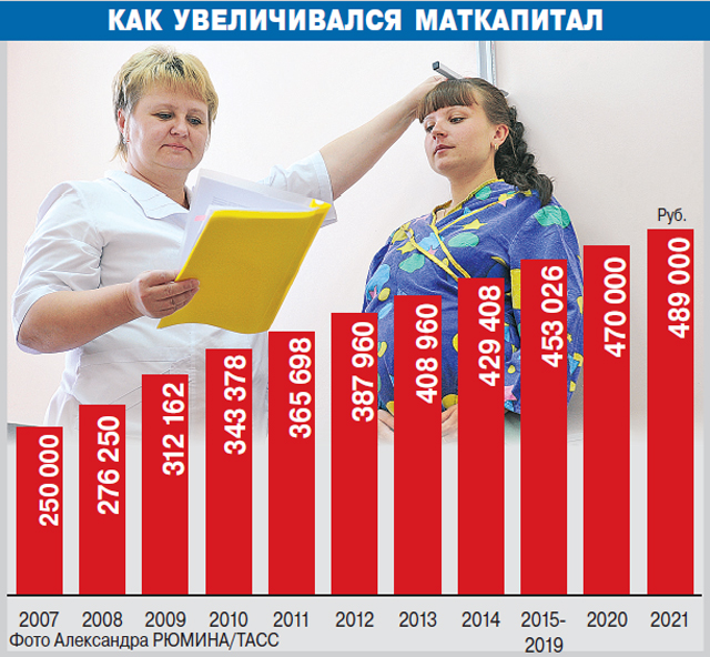 Сколько платят бизнесвумен. Сколько платят бизнос вумену. Сколько зарабатывают чиновники.