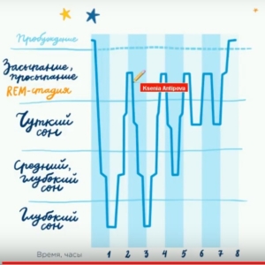 Что такое самостоятельное засыпание? - «Новорожденный»