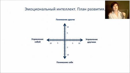 Эмоциональный интеллект c Оксаной Спиваковской  - «Видео советы»