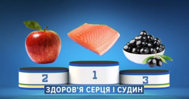 ТОП-3 продуктов для здоровья сердца и сосудов - «Новости»