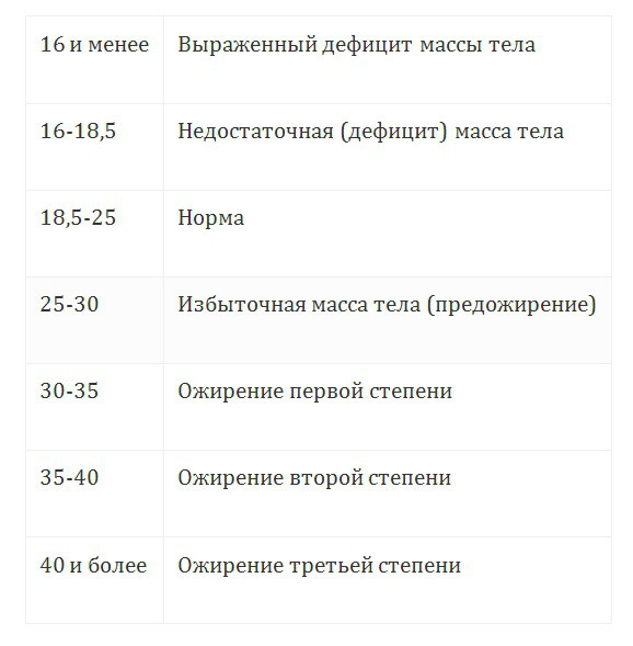 Я переживаю из-за лишнего веса - «Здоровье»