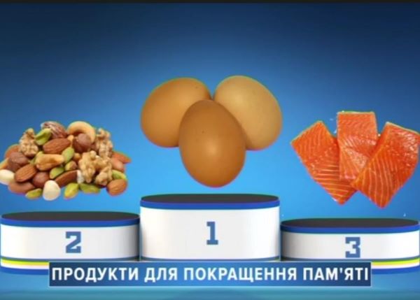 ТОП-3 продуктов для улучшения памяти. Видео - «Новости»